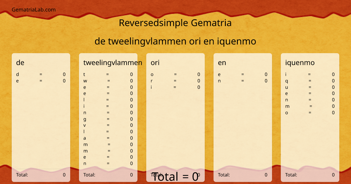 de tweelingvlammen ori en iquenmo in reversedsimple Gematria
